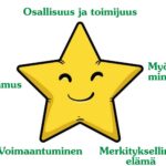 Kuva, jossa on iloinen keltainen tähti tekstien ympäröimänä: Osallisuus ja toimijuus, Myönteinen minäkäsitys, Merkityksellinen elämä, Voimaantuminen ja Toivo ja luottamus.