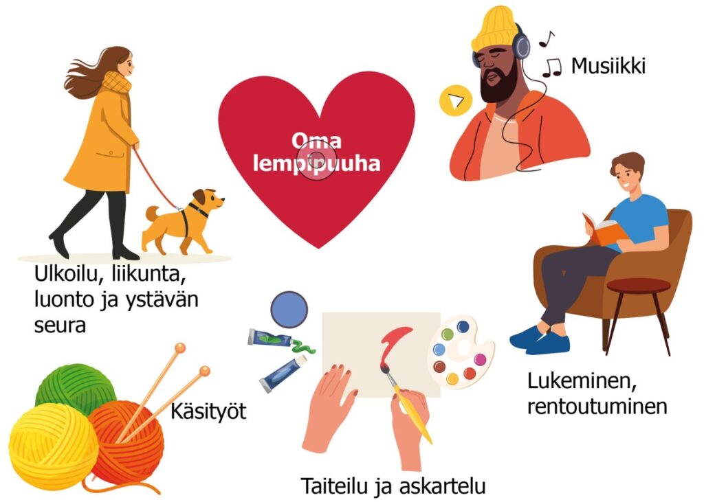 Kuva esittää erilaisia harrastuksia, kuten ulkoilu koiran kanssa, musiikin kuuntelu, lukeminen, käsityöt ja maalaus. Keskellä on sydän, jossa lukee Oma lempipuuha.