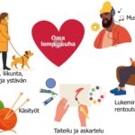 Kuva esittää erilaisia harrastuksia, kuten ulkoilu koiran kanssa, musiikin kuuntelu, lukeminen, käsityöt ja maalaus. Keskellä on sydän, jossa lukee Oma lempipuuha.
