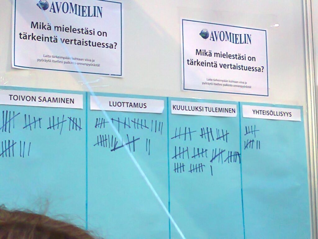 Seinätaulu, jossa kysytään, mikä on tärkeintä vertaistuessa. Neljä vaihtoehtoa: Toivon saaminen, Luottamus, Kuulluksi tuleminen, Yhteisöllisyys, joissa on erilaisia määriä vedettyjä viivoja.