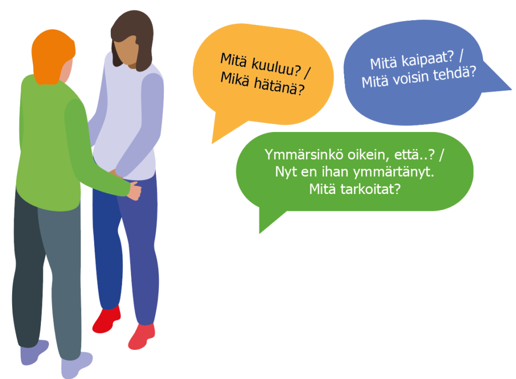 Kuvassa kaksi henkilöä keskustelevat. Puhekuplissa lukee: Mitä kuuluu? / Mikä hätänä?, Mitä kaipaat? / Mitä voisin tehdä?, Ymmärsinkö oikein, että..? / Nyt en ihan ymmärtänyt. Mitä tarkoitat?